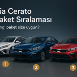 Kia Carnival paket sıralaması